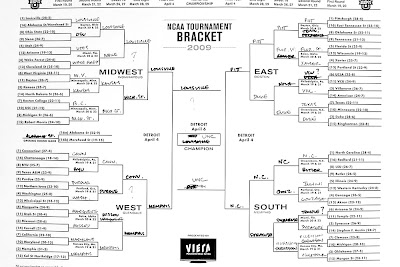 President Barack Obama's 2011 NCAA Tournament Picks - Source: White House