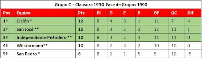 Grupo C Fase de Grupos Clausura 1990