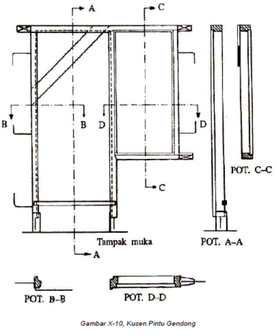  Jenis Jenis Kusen  Pintu  Masteropik