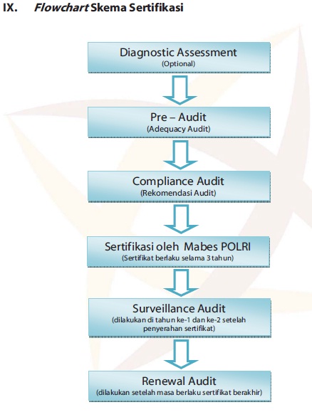 Contoh Proposal Audit