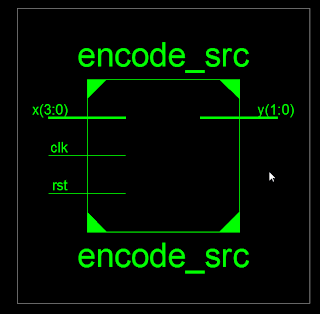 convolutional encoder xilinx