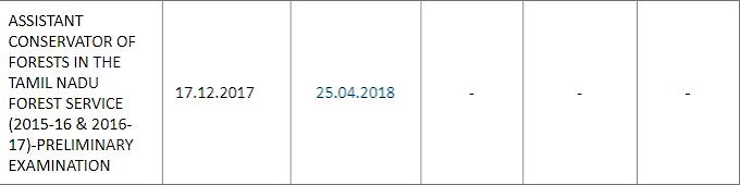 குரூப் - 1 ஏ' தேர்வு 'ரிசல்ட்' வெளியீடு - TNPSC GROUP 1A RESULT PUBLISHED - ASSISTANT CONSERVATOR OF FORESTS IN THE TAMIL NADU FOREST SERVICE (2015-16 & 2016-17)-PRELIMINARY EXAMINATION