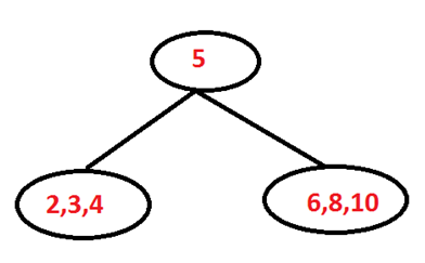 Binary search tree