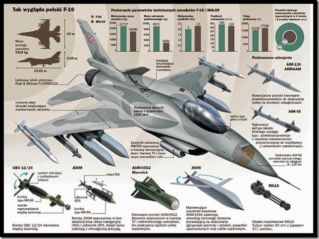 Persenjataan F-16 52ID Persenjataan, F-16 52ID