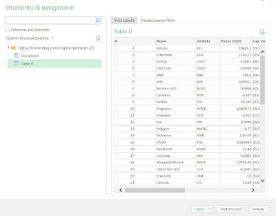 Dati Excel aggiornabili