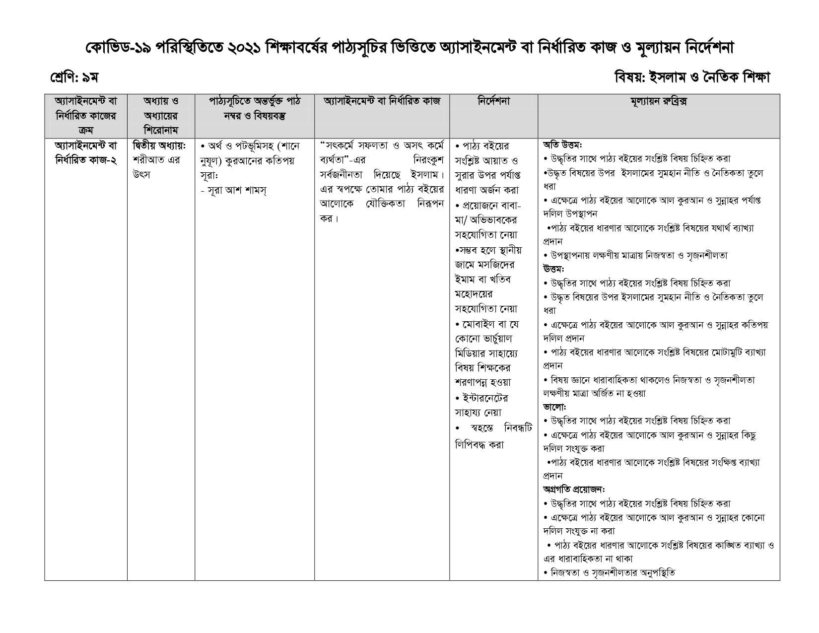 ১৫তম সপ্তাহের অ্যাসাইনমেন্ট