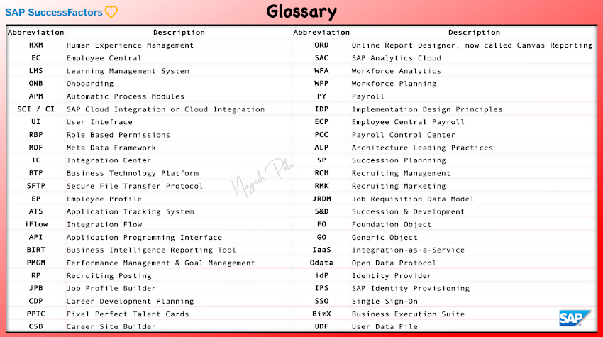 Abbreviations or terminology in relation to the SAP SuccessFactors HXM suite