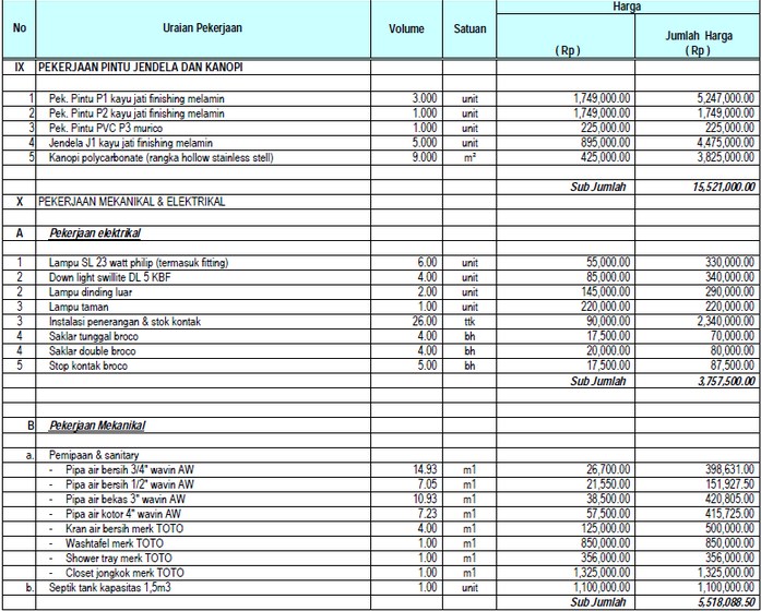 RAB Rumah Minimalis Contoh RAB Rumah Minimalis Type 70 