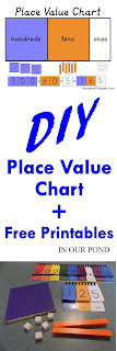 FREE Place Value Chart from In Our Pond