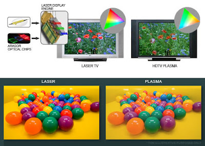 Arasor, Novalux and Mitsubishi combine new technologies for Laser TV
