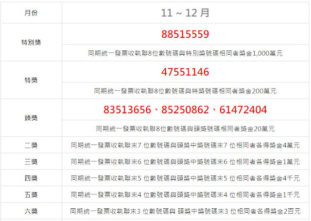 2018년 11~12월 영수증 복권 당첨 번호(統一發票中獎號碼)