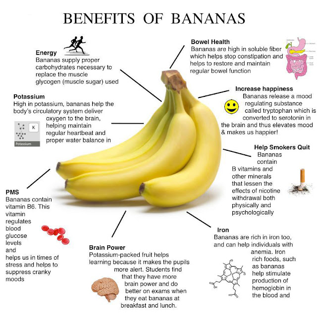 Health Benefits Of Calories Banana