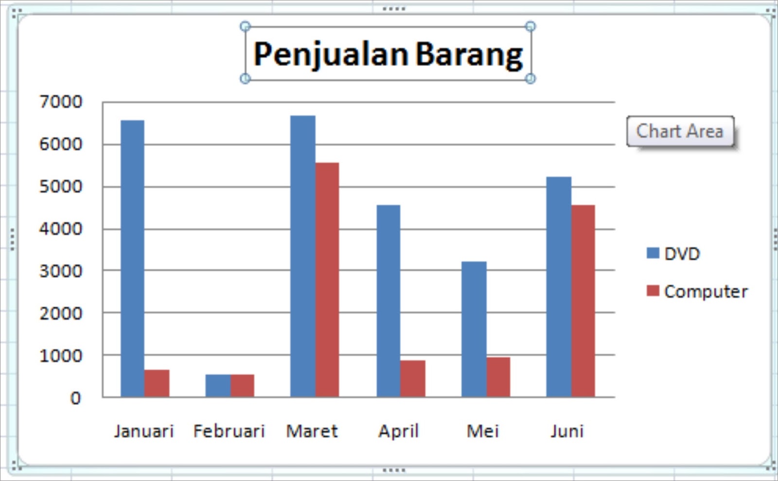 Cara membuat grafik di Microsoft Excel  Belajar Microsoft 