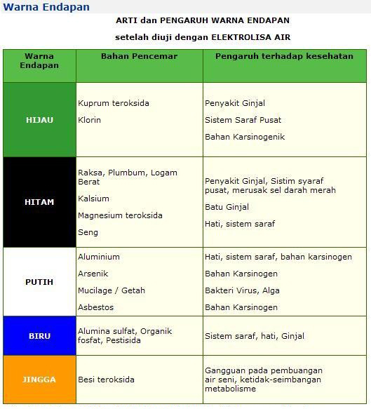 PENGARUH KANDUNGAN MINERAL DALAM AIR TERHADAP TUBUH MANUSIA