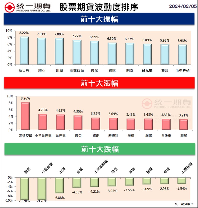 股票期貨(個股期貨)熱門股精選區_統一期貨(台中)