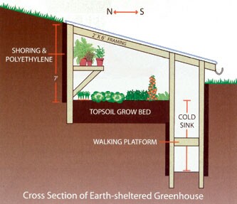 wooden greenhouse designs