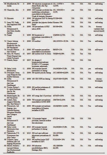 Contoh Jurnal Kualitas Data dalam Riset Akuntansi 