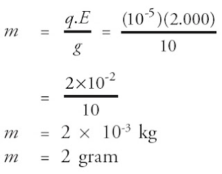 Contoh Soal Medan Listrik dan Hukum Gauss Pintar Pelajaran Contoh Soal Medan Listrik dan Hukum Gauss, Rumus, Fluks, Muatan Titik, Dua Keping Sejajar, Bunyi, Persamaan, Fisika