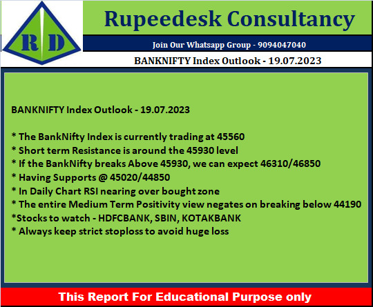 BANKNIFTY Index Outlook - 19.07.2023