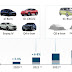 2022 Audi Q5 E-Tron and Porsche Macan EV