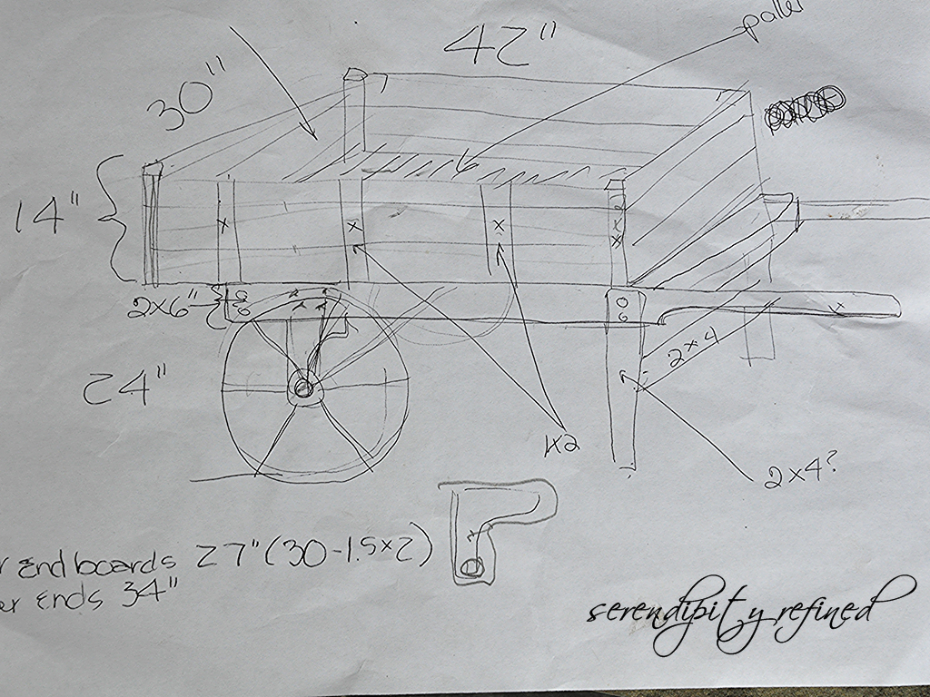 wooden wagon plans