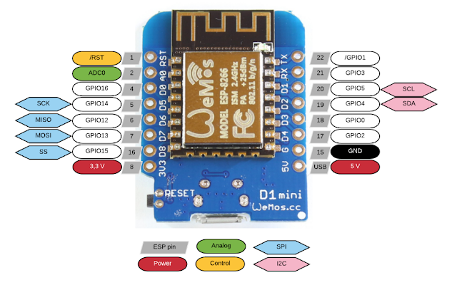 penjelasan Lengkap Wemos d1 Mini PinOut