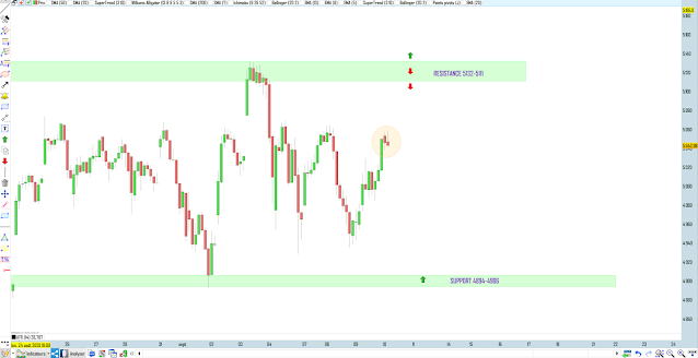 trading cac40 10/09/20