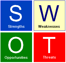 SWOTanalysis Strength Weakness Opportunity Threat