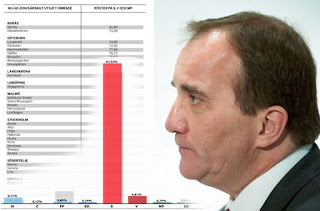 Så här.:  Många invandrare är oroliga för hur vårt politiska system fungerar, även om de bott här i många år. Många kommer från länder där ett politiskt maktskifte skulle kunna innebära att folk faktiskt dör, fördrivs eller fängslas.