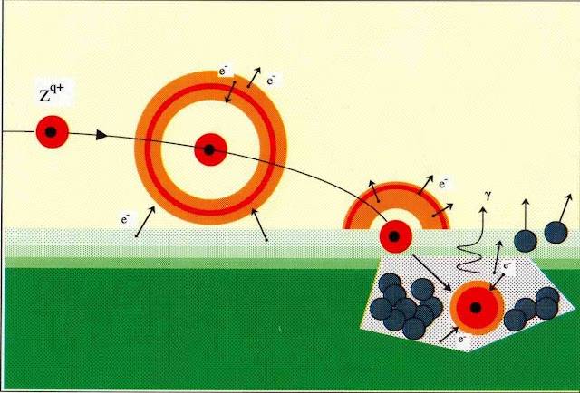 Auger Neutralization1