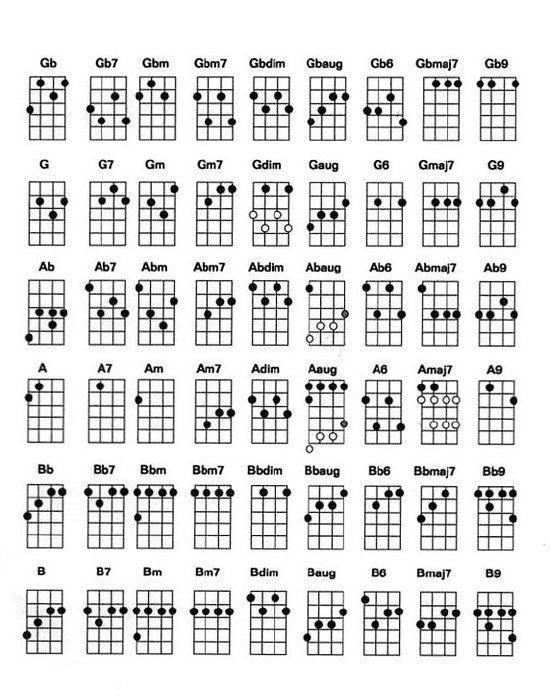 guitar chord chart g. guitar tabs chords chart.