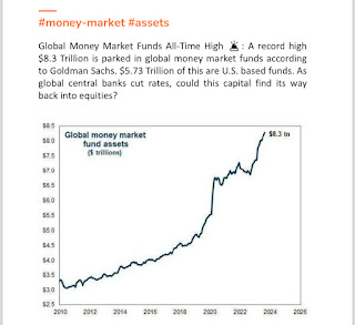 Uang Terus Mengalir Masuk ke Money Market Funds