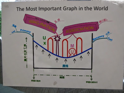 The Most Important Graph in the Worldの写真