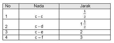 Berikut ini ialah teladan Latihan Soal SBdP Kelas  Latihan Soal SBdP Kelas 6 Semester 1 K13 Terbaru