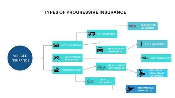 progressive vehicle insurance