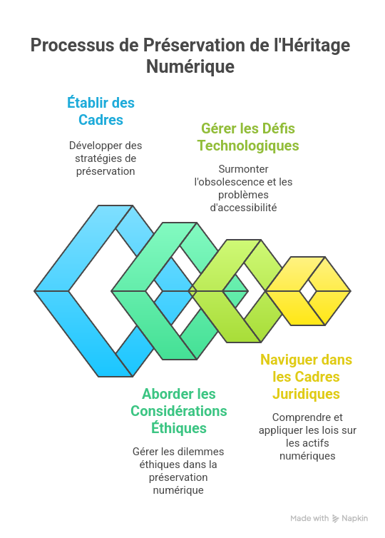Développement de solutions d'Archivage numérique et de Gestion Electronique de Documents (GED), Archivage numérique, Archivage physique, Gestion Electronique de Documents (GED), Numérisation de documents, Sauvegarde de documents, Mise à jour des documents, Réduction des coûts de documents, Stockage de documents, Tri et Classement de documents, Recherche complète et multicritères des documents, Indexation de dossiers et documents. Ingénierie logicielle, développement de logiciels, logiciels de Gestion Electronique de Documents, systèmes informatiques, systèmes d'informations, développement d'applications web et mobiles, Solution ECM (Enterprise Content Management), Gestion de contenu d'entreprise, Dématérialisation des processus, Plateforme collaborative, Workflow de validation de documents, Automatisation documentaire, Coffre-fort numérique, Archivage à valeur probante, Signature électronique, Logiciel GED SaaS, Conformité RGPD et archivage, Gestion des versions (versioning), Traçabilité des documents, Solution zéro papier, Optimisation des flux documentaires, Gestion des connaissances (Knowledge Management), Recherche plein texte (full-text), Reconnaissance optique de caractères (OCR), Gestion des contrats, Traitement automatisé des factures, Portail documentaire sécurisé, Mobilité et accès distant aux documents, Intégration ERP et GED, Conservation numérique à long terme, Archivage sécurisé en ligne, Digitalisation des archives, Gouvernance de l'information, Sécurité documentaire, Plan de classement électronique, Gestion intelligente des documents, Audit documentaire, Conformité légale des documents, Solution cloud GED, Accès sécurisé aux fichiers, Tableau de bord documentaire, Centralisation des documents, Signature numérique certifiée, Horodatage électronique, Accès multi-utilisateurs, Droits d’accès personnalisés, Classification automatique, Moteur de recherche documentaire, Politique d’archivage, Gestion des métadonnées, GED open source, GED interopérable, Compatibilité multi-format, Transformation digitale des archives, Continuité numérique, Conservation légale, Suppression automatisée des fichiers, Archivage hybride, Politique documentaire, Gestion documentaire intelligente, Solution GED personnalisable, Conformité ISO 15489, Connectivité API GED, Intégration SharePoint GED, Archivage fiscal, Archivage RH, Archivage juridique, Sauvegarde externalisée, Consultation en ligne des documents, Restitution des données archivées, Protection des données sensibles, Gestion des droits d’auteur, Automatisation du classement, Accès temps réel aux fichiers, GED multilingue, Déploiement GED sur mesure, Archivage sectoriel (santé, finance, etc.), Efficacité documentaire, Archivage numérique, GED cloud, Archivage sécurisé, Coffre-fort numérique, Sécurité documentaire, Signature électronique, Workflow documentaire, Numérisation intelligente, Indexation automatique, Gestion documentaire, Sauvegarde externalisée, Données sensibles, Recherche documentaire, Dossiers numériques, Accès distant, Plateforme GED, Automatisation documentaire, Conservation légale, Tableau de bord, Gouvernance documentaire, Accès sécurisé, Traçabilité documentaire, Dématérialisation avancée, Archivage hybride, Solution de GED, Archivage à valeur probante, Plateforme de gestion documentaire, Logiciel GED sécurisé, Système de gestion documentaire, Accès distant aux documents, Transformation digitale documentaire, Coffre-fort numérique certifié, Gouvernance de l'information numérique, Dématérialisation des processus métiers, Traitement automatisé des documents, Signature électronique conforme, Archivage fiscal électronique, Sauvegarde des fichiers sensibles, Recherche avancée des documents, Classification intelligente des fichiers, Portail documentaire en ligne, Accès collaboratif aux documents, Optimisation des processus documentaires, Solution GED personnalisable. Développement de solutions d'Archivage numérique et de Gestion Electronique de Documents (GED), Archivage numérique, Archivage physique, Gestion Electronique de Documents (GED), Numérisation de documents, Sauvegarde de documents, Mise à jour des documents, Réduction des coûts de documents, Stockage de documents, Tri et Classement de documents, Recherche complète et multicritères des documents, Indexation de dossiers et documents. Ingénierie logicielle, développement de logiciels, logiciels de Gestion Electronique de Documents, systèmes informatiques, systèmes d'informations, développement d'applications web et mobiles, Solution ECM (Enterprise Content Management), Gestion de contenu d'entreprise, Dématérialisation des processus, Plateforme collaborative, Workflow de validation de documents, Automatisation documentaire, Coffre-fort numérique, Archivage à valeur probante, Signature électronique, Logiciel GED SaaS, Conformité RGPD et archivage, Gestion des versions (versioning), Traçabilité des documents, Solution zéro papier, Optimisation des flux documentaires, Gestion des connaissances (Knowledge Management), Recherche plein texte (full-text), Reconnaissance optique de caractères (OCR), Gestion des contrats, Traitement automatisé des factures, Portail documentaire sécurisé, Mobilité et accès distant aux documents, Intégration ERP et GED, Conservation numérique à long terme, Archivage sécurisé en ligne, Digitalisation des archives, Gouvernance de l'information, Sécurité documentaire, Plan de classement électronique, Gestion intelligente des documents, Audit documentaire, Conformité légale des documents, Solution cloud GED, Accès sécurisé aux fichiers, Tableau de bord documentaire, Centralisation des documents, Signature numérique certifiée, Horodatage électronique, Accès multi-utilisateurs, Droits d’accès personnalisés, Classification automatique, Moteur de recherche documentaire, Politique d’archivage, Gestion des métadonnées, GED open source, GED interopérable, Compatibilité multi-format, Transformation digitale des archives, Continuité numérique, Conservation légale, Suppression automatisée des fichiers, Archivage hybride, Politique documentaire, Gestion documentaire intelligente, Solution GED personnalisable, Conformité ISO 15489, Connectivité API GED, Intégration SharePoint GED, Archivage fiscal, Archivage RH, Archivage juridique, Sauvegarde externalisée, Consultation en ligne des documents, Restitution des données archivées, Protection des données sensibles, Gestion des droits d’auteur, Automatisation du classement, Accès temps réel aux fichiers, GED multilingue, Déploiement GED sur mesure, Archivage sectoriel (santé, finance, etc.), Efficacité documentaire, Archivage numérique, GED cloud, Archivage sécurisé, Coffre-fort numérique, Sécurité documentaire, Signature électronique, Workflow documentaire, Numérisation intelligente, Indexation automatique, Gestion documentaire, Sauvegarde externalisée, Données sensibles, Recherche documentaire, Dossiers numériques, Accès distant, Plateforme GED, Automatisation documentaire, Conservation légale, Tableau de bord, Gouvernance documentaire, Accès sécurisé, Traçabilité documentaire, Dématérialisation avancée, Archivage hybride, Solution de GED, Archivage à valeur probante, Plateforme de gestion documentaire, Logiciel GED sécurisé, Système de gestion documentaire, Accès distant aux documents, Transformation digitale documentaire, Coffre-fort numérique certifié, Gouvernance de l'information numérique, Dématérialisation des processus métiers, Traitement automatisé des documents, Signature électronique conforme, Archivage fiscal électronique, Sauvegarde des fichiers sensibles, Recherche avancée des documents, Classification intelligente des fichiers, Portail documentaire en ligne, Accès collaboratif aux documents, Optimisation des processus documentaires, Solution GED personnalisable.