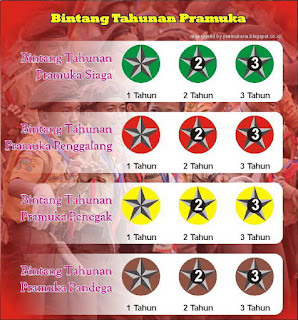 Bintang Tahunan Pramuka