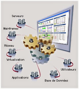 Module 22 Supervision de réseaux informatiques , Module 22 : Supervision de réseaux informatiques , Module 22 , Supervision de réseaux informatiques , Supervision , réseaux informatiques , tri , 1tri , 2tri , ntic , tsri , ofppt ,