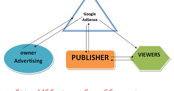 Belajar mengenal adsense lebih jauh ~ Sukses dengan blog 