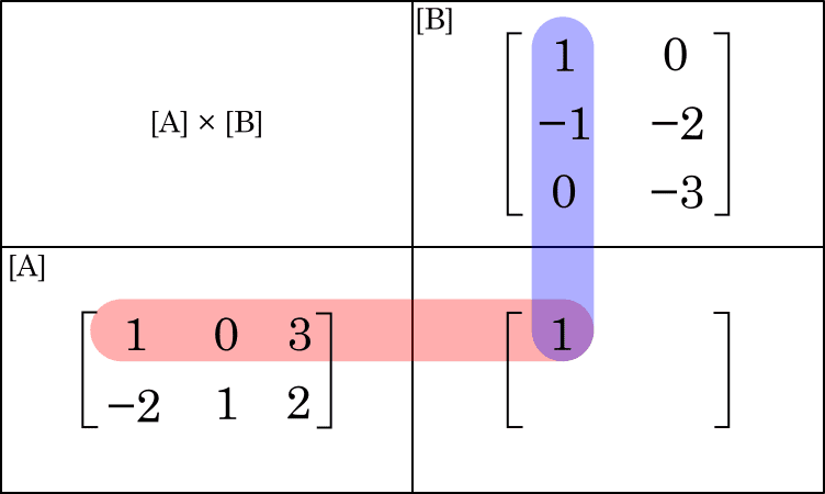 Multiplicação de matrizes