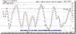 WeeklySTO