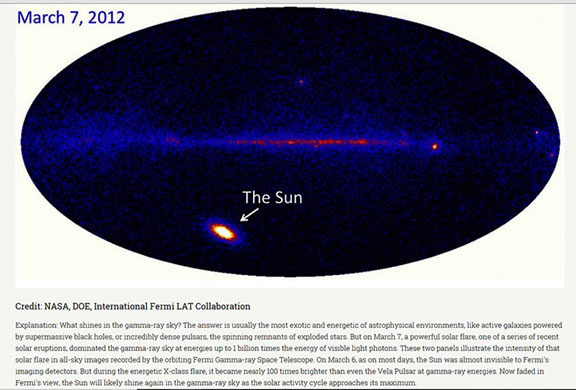 The variable sun can be bright in gamma rays (Source: The Gamma Ray Sky (Source: sites.stanford.edu/glast/lat-pictures)