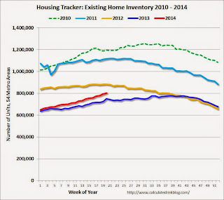 Existing Home Sales Weekly data