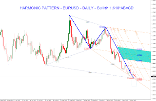 Forex Technical Analysis