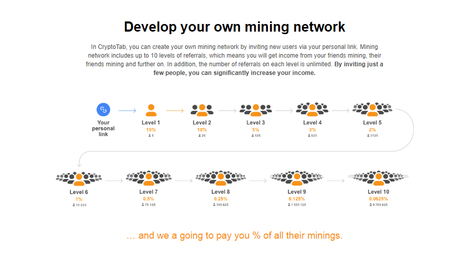 How To Earn 40 000 A Month Using Cryptotab To Mine Bitcoin Infolus - 