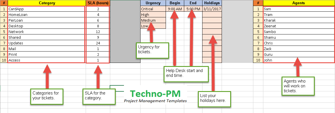 Help Desk Ticket Tracker Excel Spreadsheet - Free Project ...