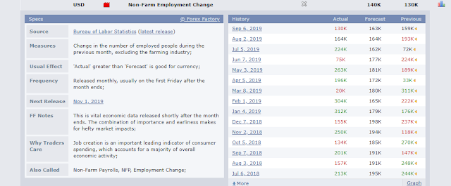 jadwal non farm payroll