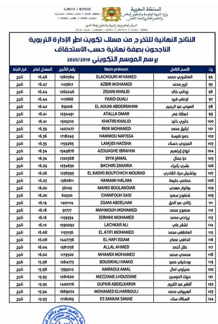 النتائج النهائية للتخرج من مسلك الادارة. جهة الشرق