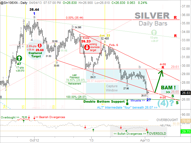 Silver Update April 5 - 2012