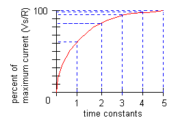 rl circiut